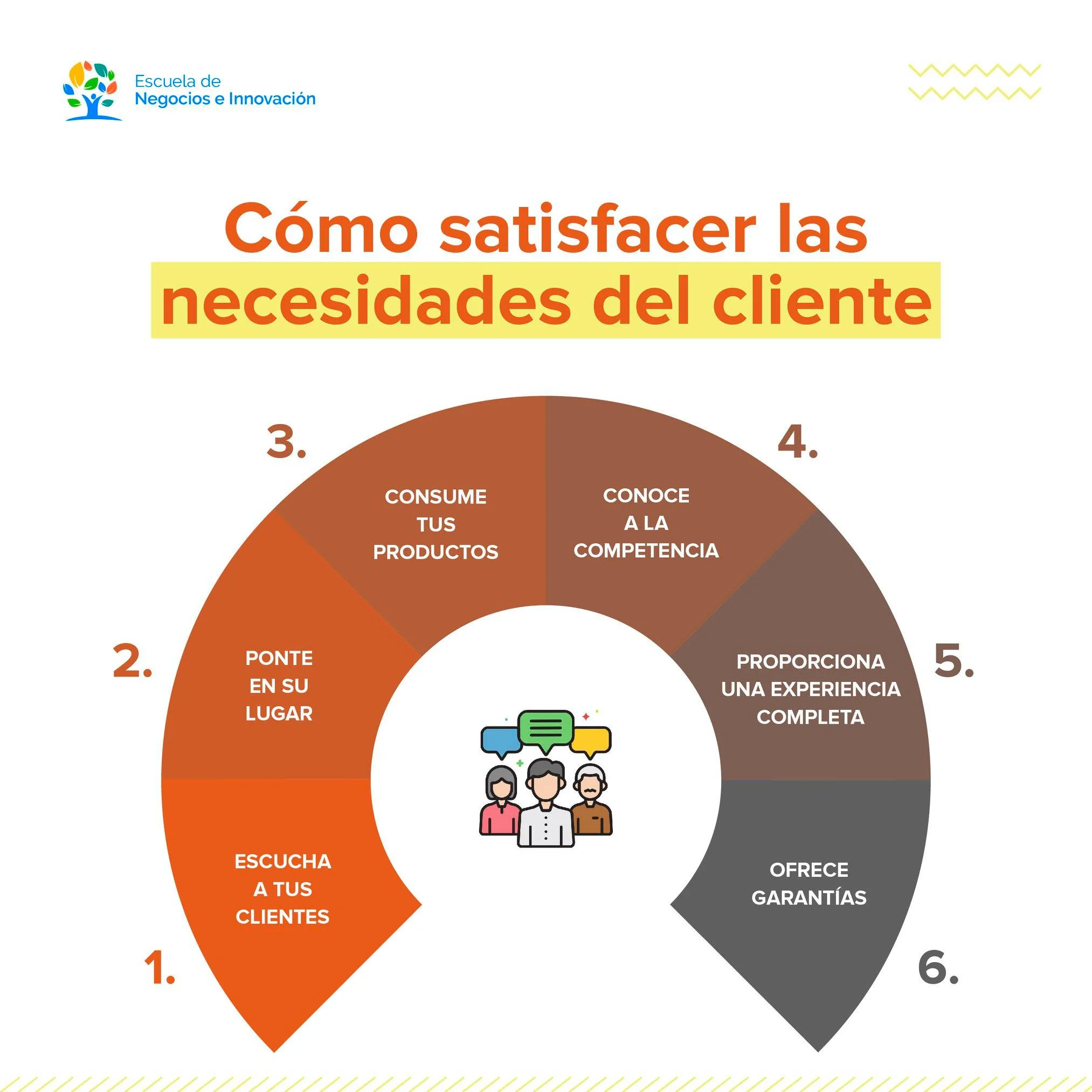 necesidades del cliente