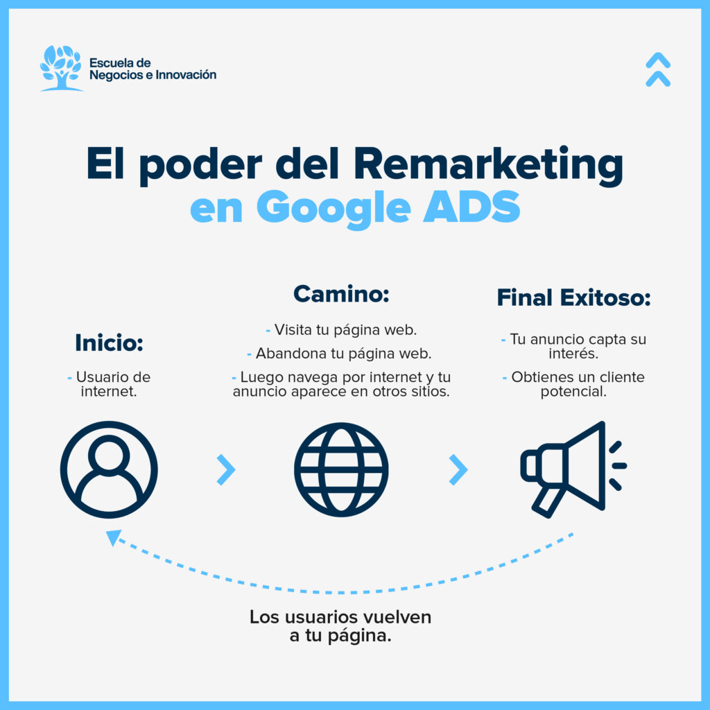 El-poder-del-remarketing-en-google-ads