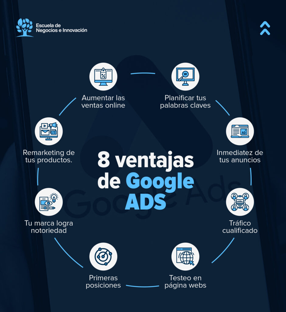 Ventajas-de-google-ads
