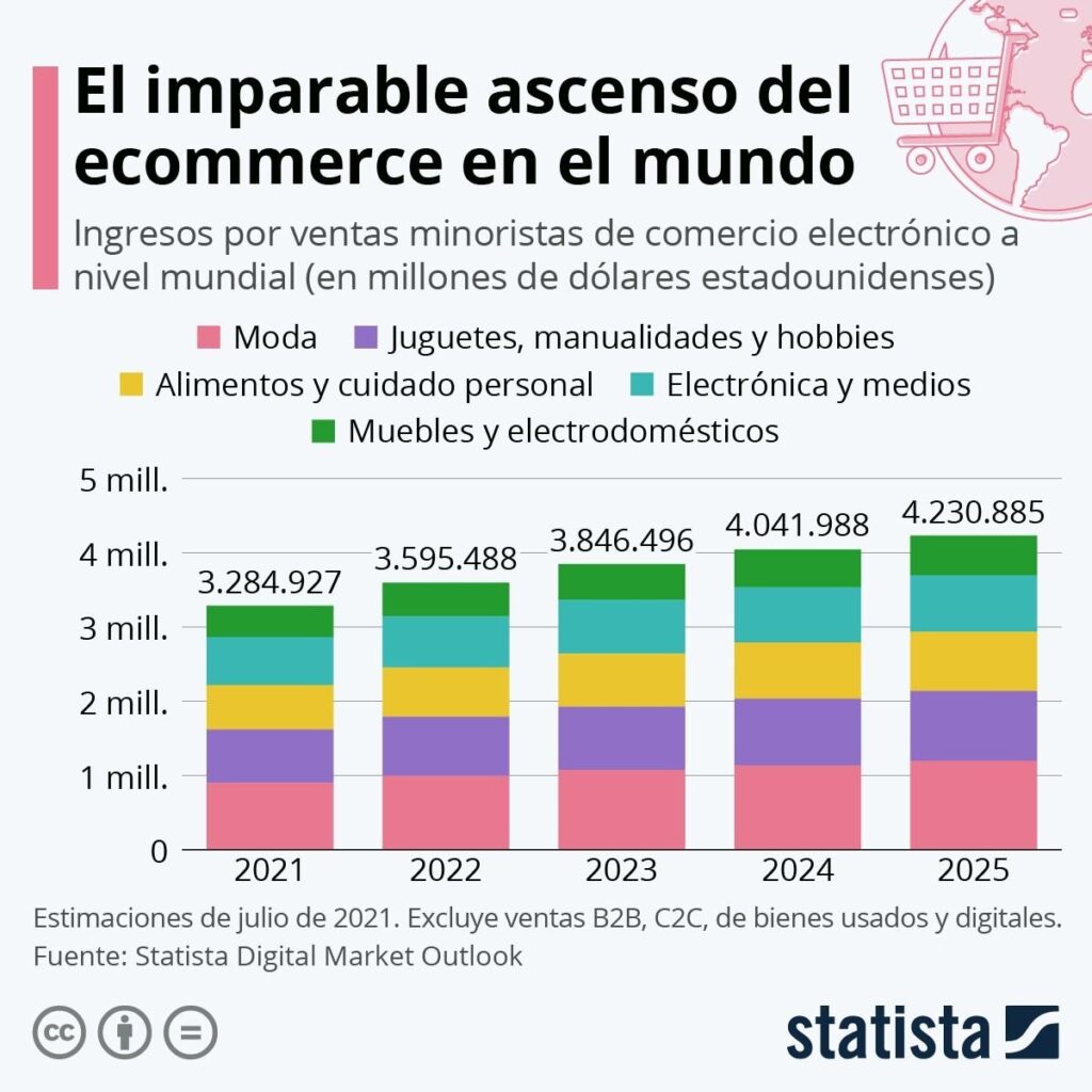 comercio electrónico
