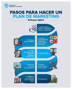 Cómo hacer un plan de marketing digital efectivo en 6 pasos | ENEI