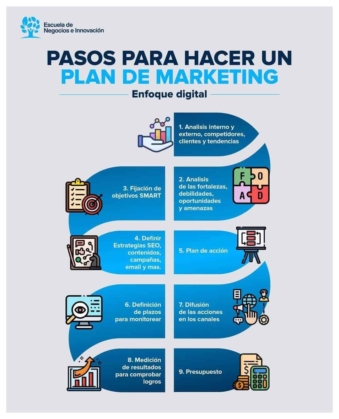 Cómo hacer un plan de marketing digital efectivo en 6 pasos | ENEI